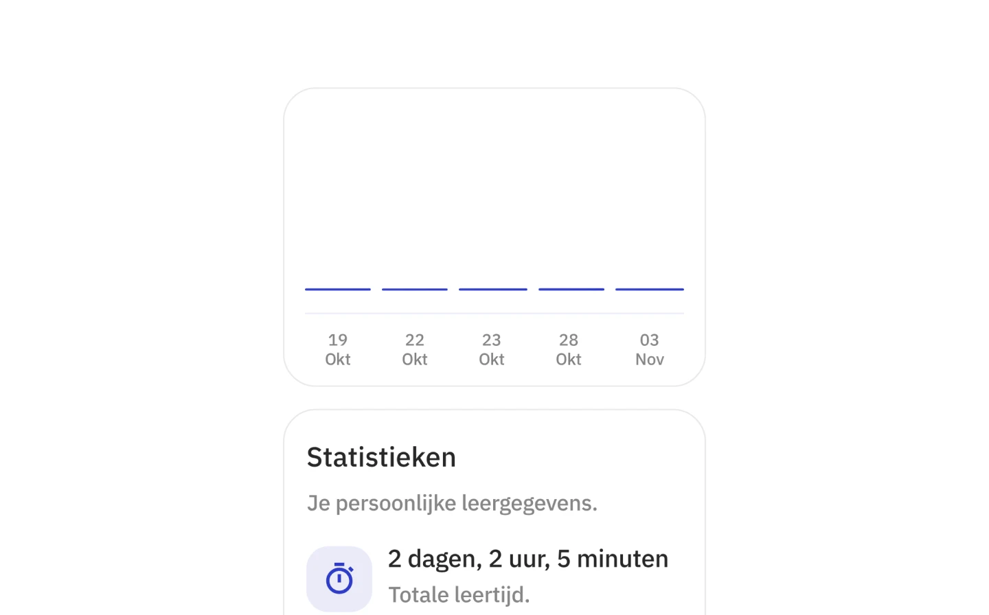 Personalisatie
