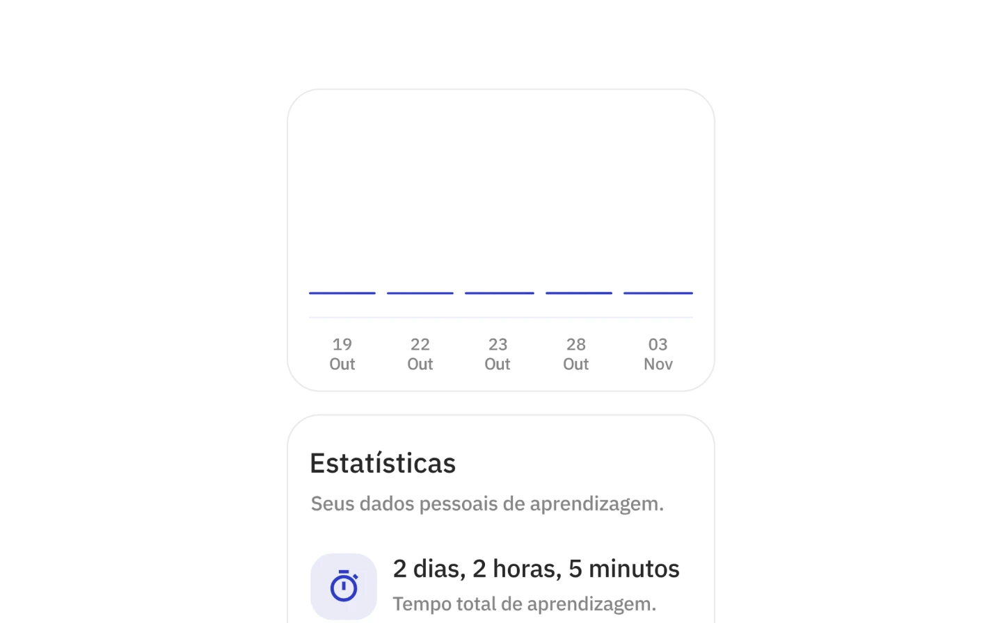 Personalização