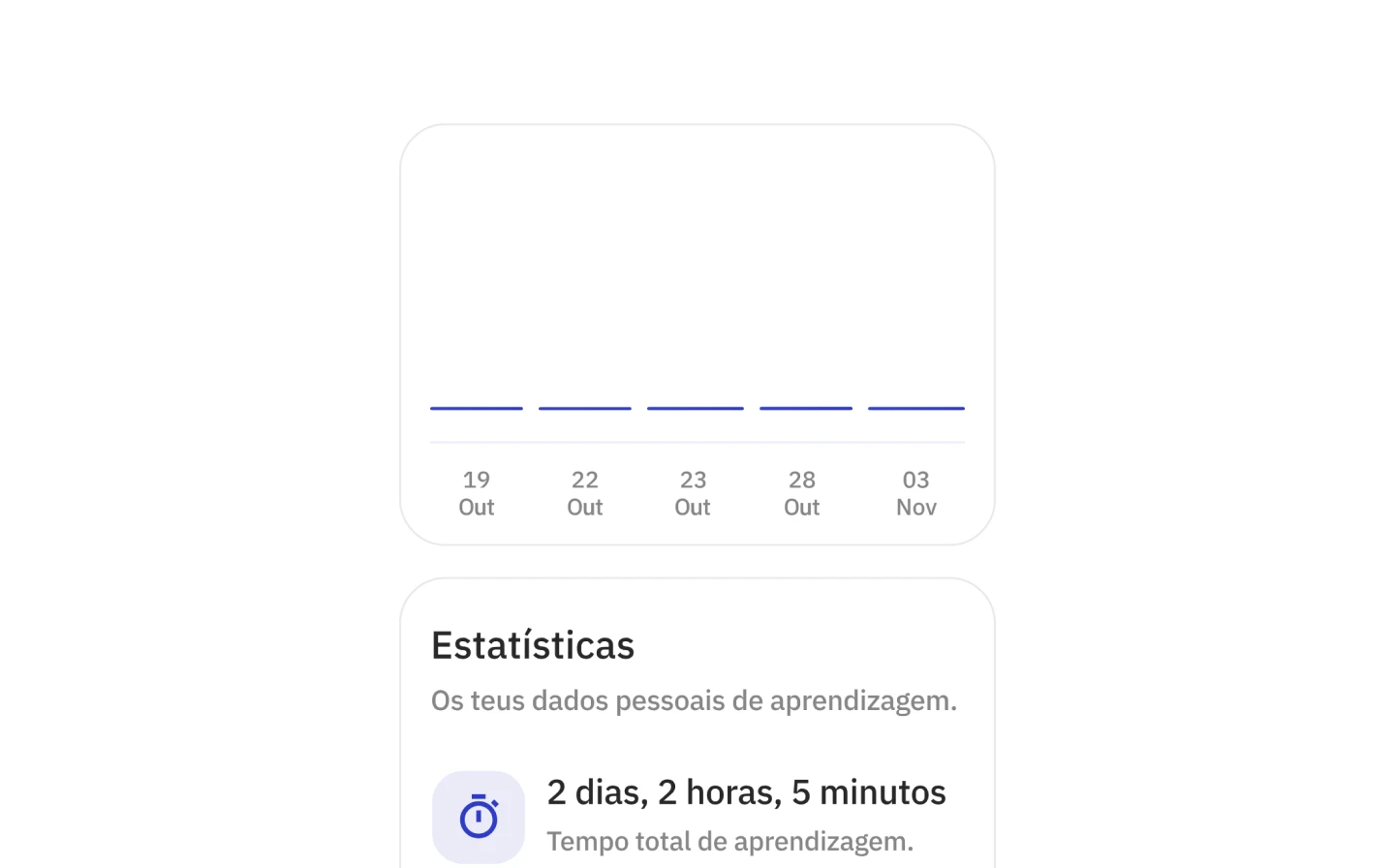 Personalização
