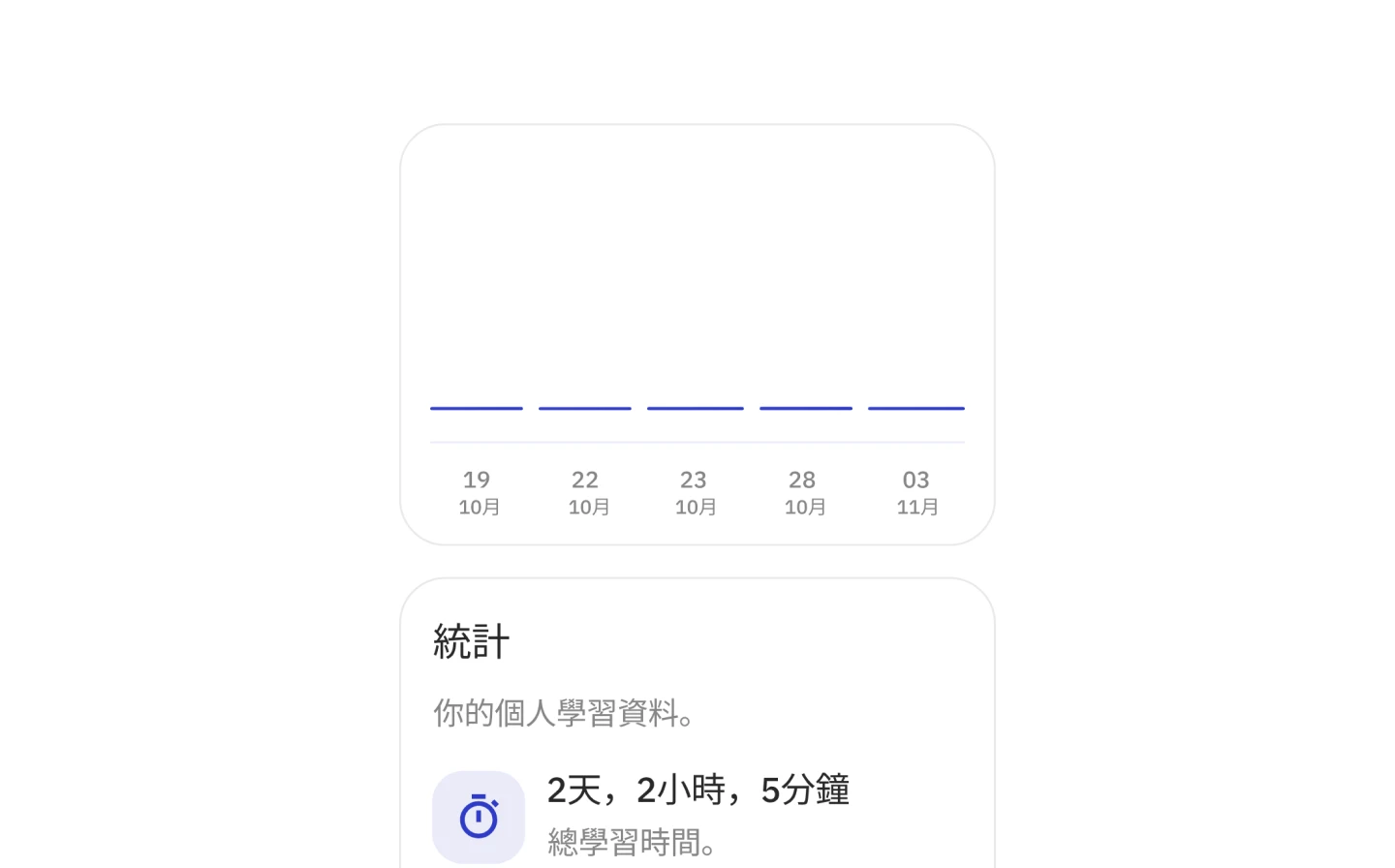 個人化